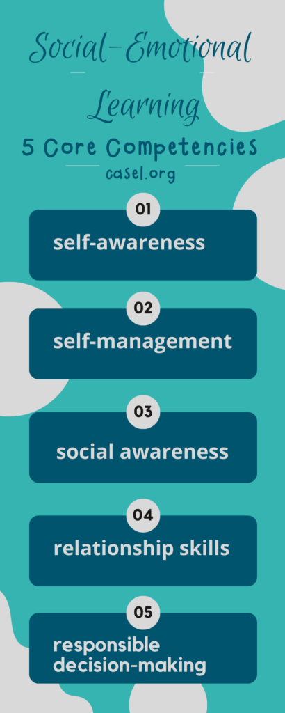 What does social emotional learning mean? Casel's 5 core competencies include self-awareness, self-management, social awareness, relationship skills, and responsible decision-making.